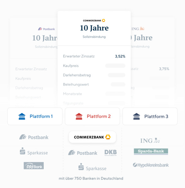 Platform Vergleich