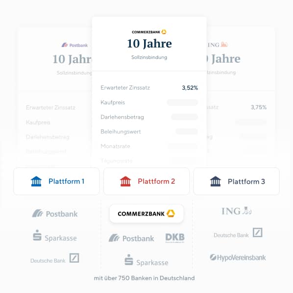Platform Vergleich