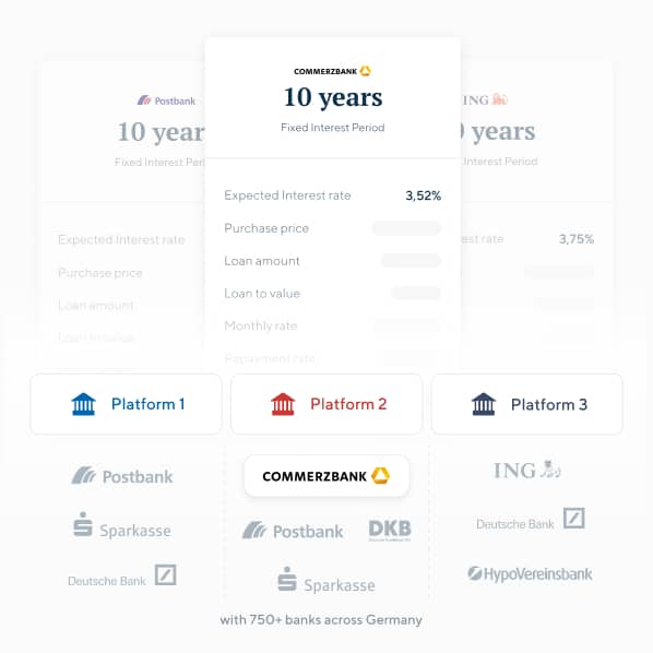 Platforms comparison