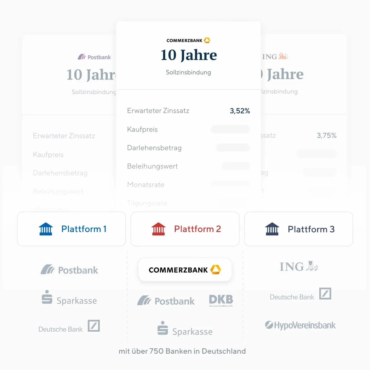Platforms comparison