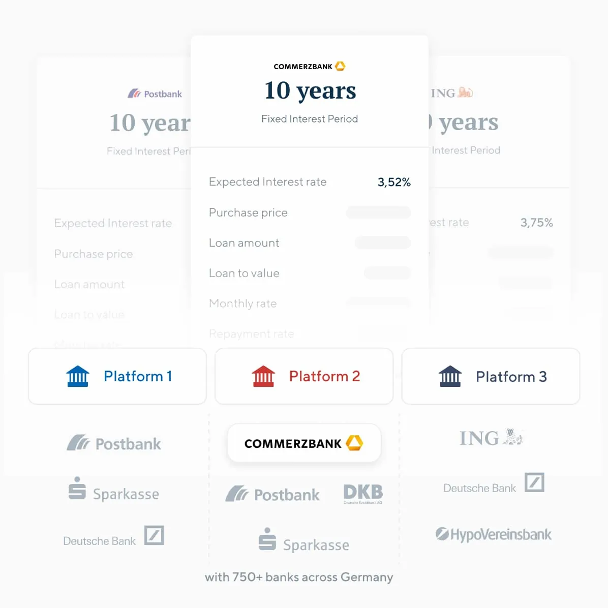Platforms comparison