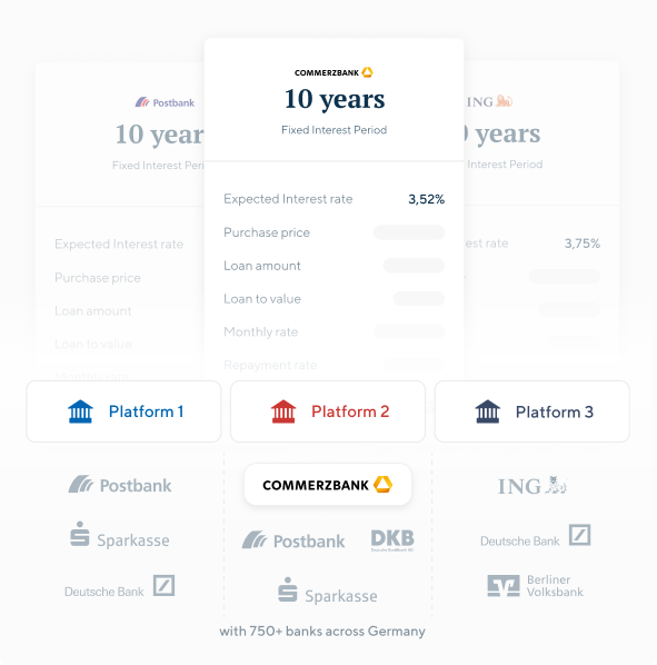 Platforms comparison