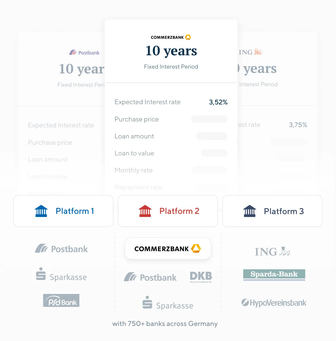Platforms comparison